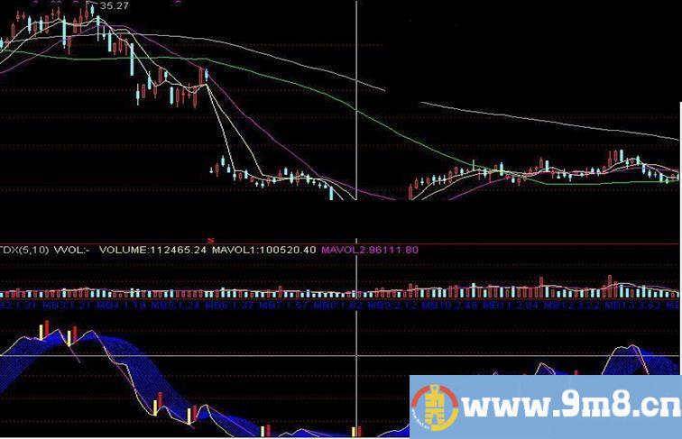 通达信未来“罕见的波段指标”成功率100%