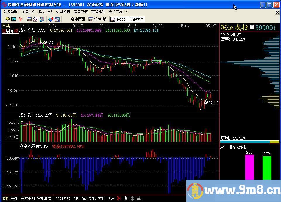 把天狼50[资金流量公式BMC-MF]编写成指南针公式