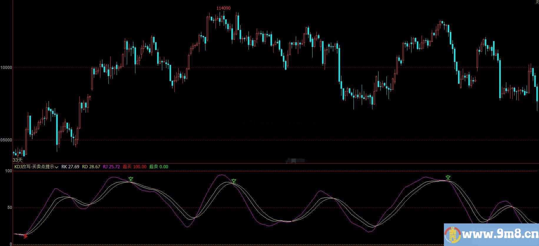 文华财经KDJ改写 买卖点提示副图指标 贴图 加密 无未来