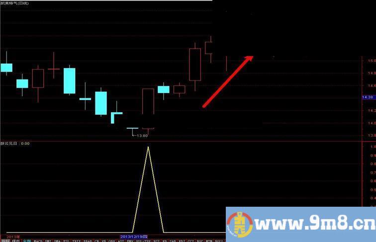 通达信拨云见日指标公式