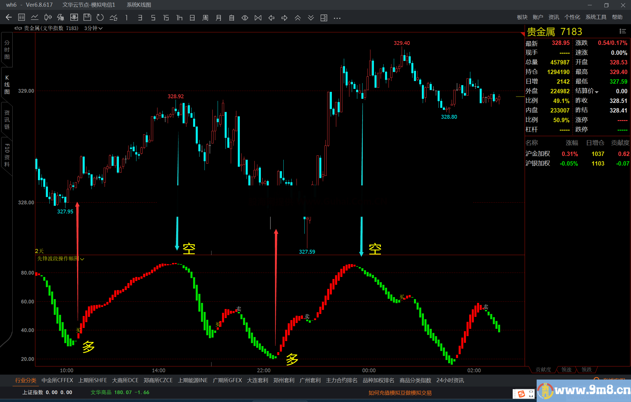 文华财经先锋多空波段操作幅图公式 做多做空买卖点提示 源码文件分享