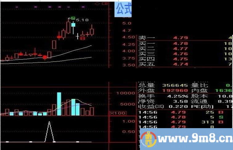 通达信趋势买入指标公式