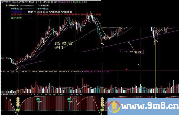 通达信沉船寻宝指标公式图