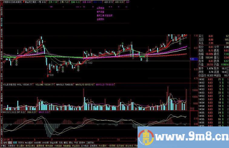 通达信自用的一个主图指标公式