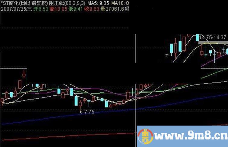 通达信七上八下九回阳指标公式