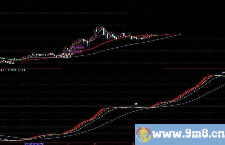 深圳私募BK操盘手主图指标 源码 主图 贴图