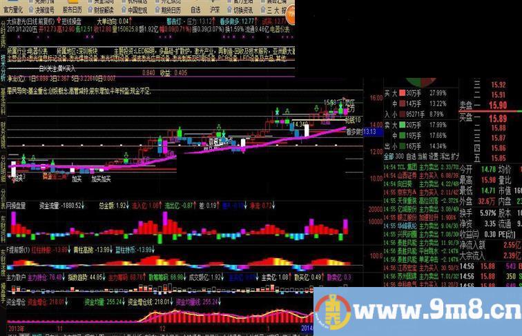 通达信短线主图优化源码主图