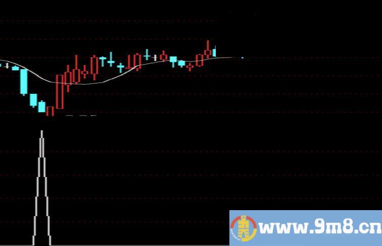 通达信最好用的五大指标公式