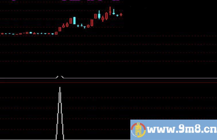 通达信日线拿板指标公式