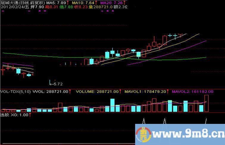 通达信第一次放量优化选股源码