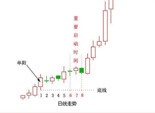 单阳不破战法大全