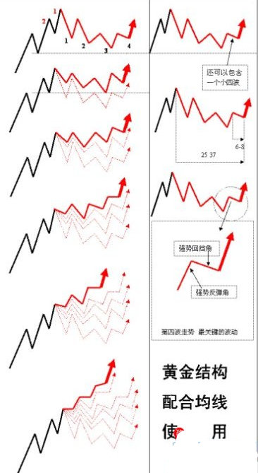 单阳不破战法大全