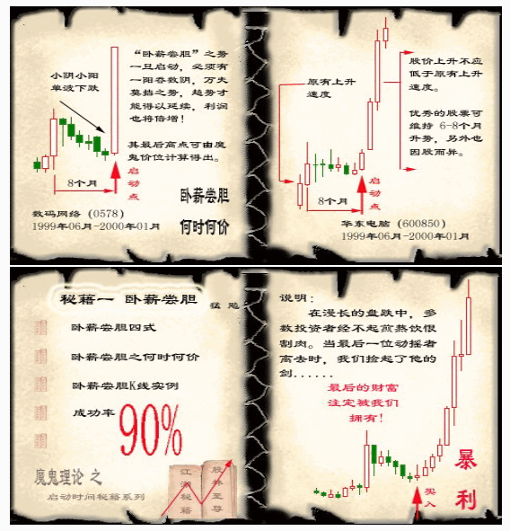 单阳不破战法大全