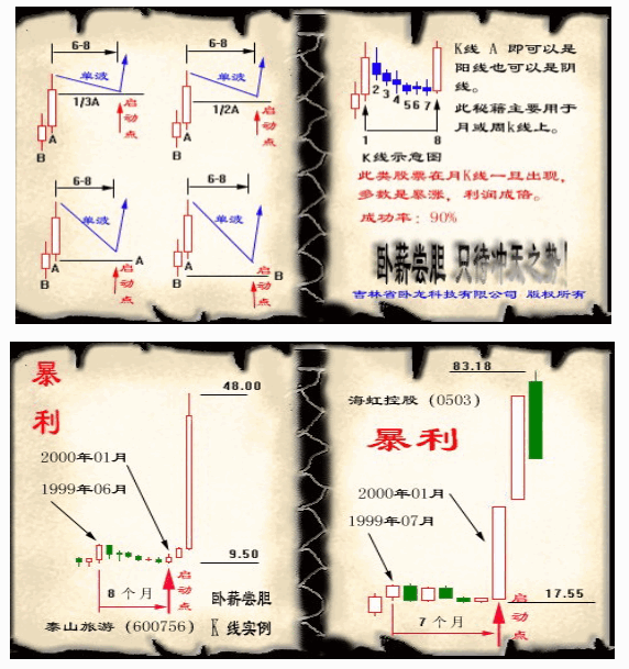 单阳不破战法大全