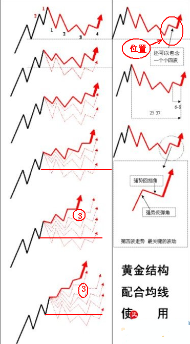 单阳不破战法大全