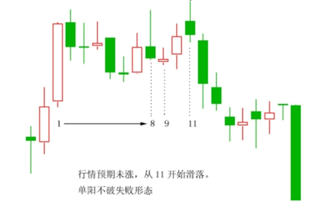 单阳不破战法大全