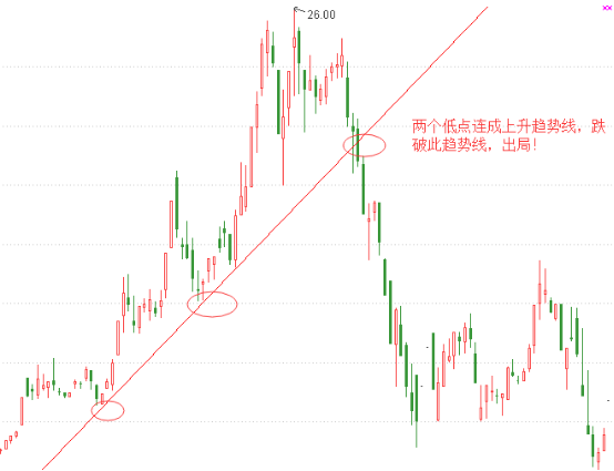 怎么通过止损来控制风险