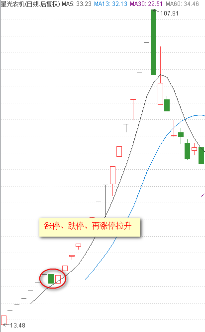 新股星光农机