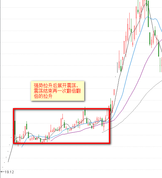 新股买入技巧