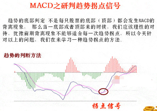 MACD之研判趋势拐点信号