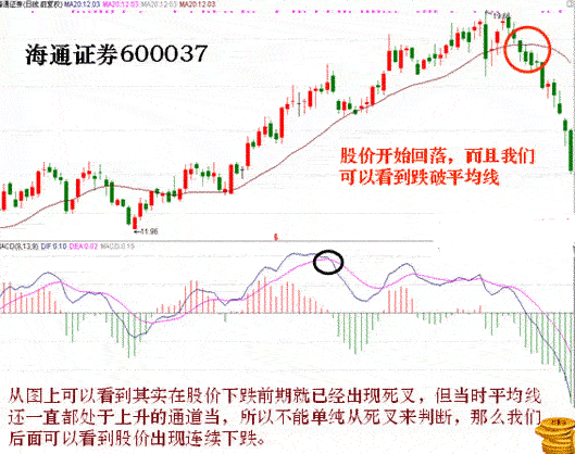 海通证券MACD指标