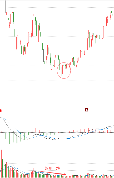 短线5大黑马形态