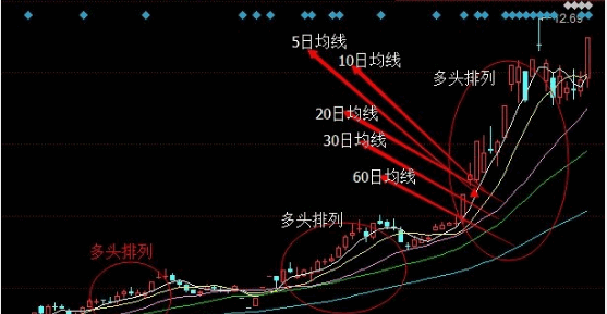 短线黑马形态