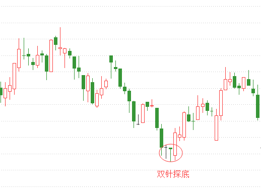 短线黑马形态