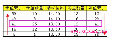 集合竞价的规则 顺便说说其中假单的那些猫腻儿