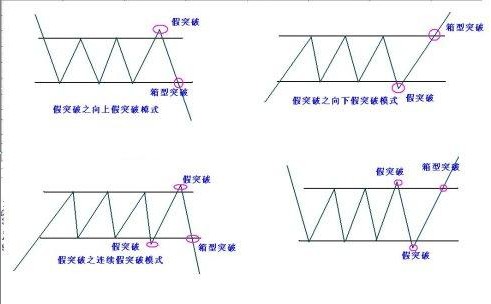 平台突破分析--如何识别突破 选股玄门