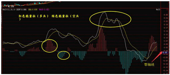 最全的MACD指标实用技巧