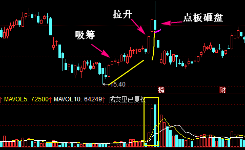 通过盘口语言，看温州帮操作套路