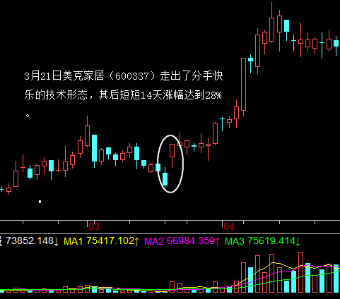 涨停战法之分手快乐、鹊桥相会