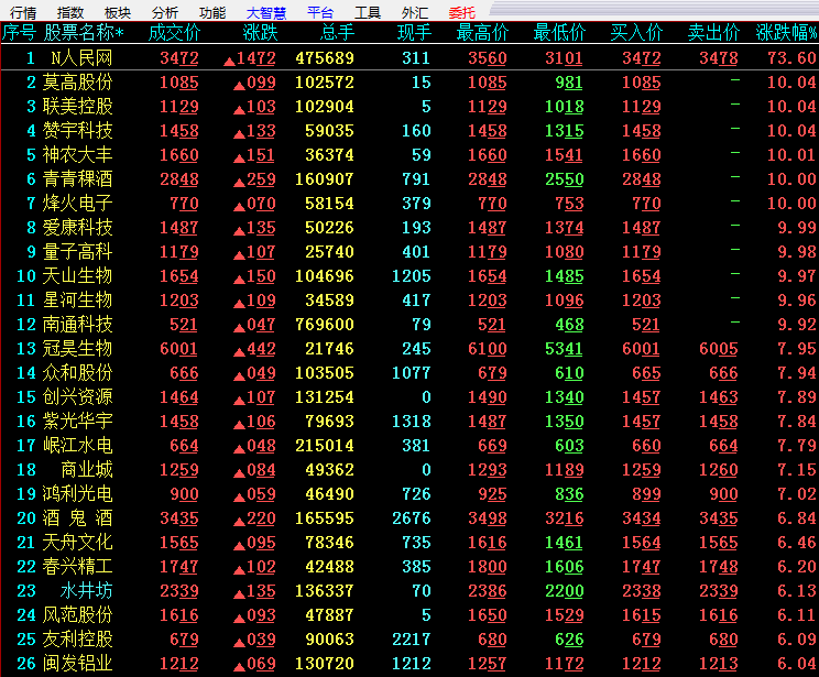  另类狙击涨停股票K线图解