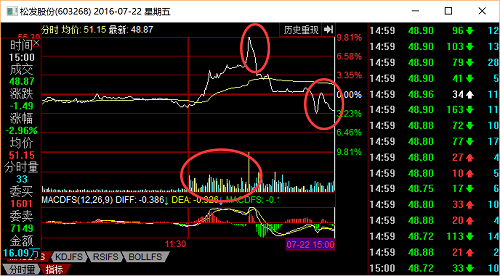 7月25日盘口教学：案例松发股份