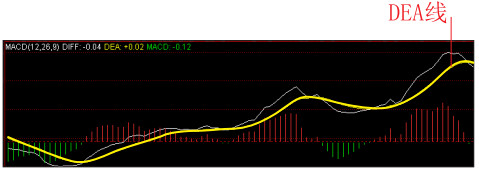 MACD技巧应用讲解