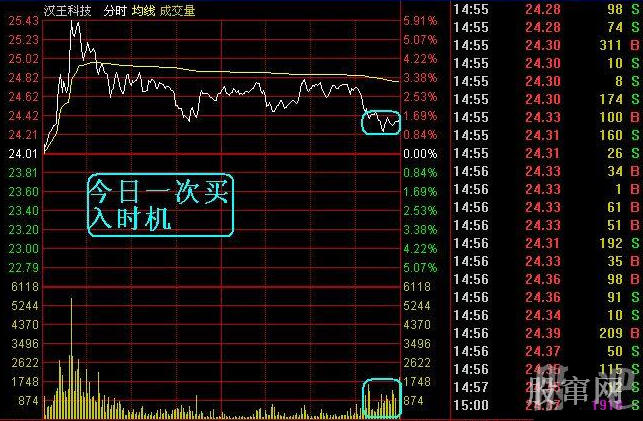尾盘成交量隐藏的秘密.图解寻找最佳买点小秘诀.分时量能配合图解