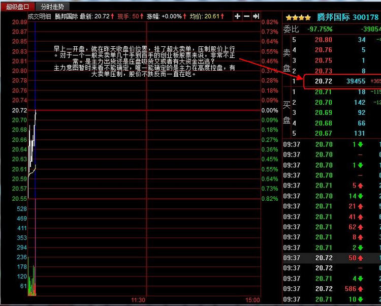 盘口语言——对倒出货