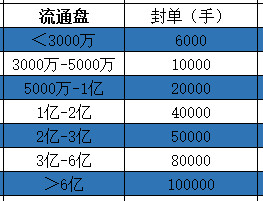 手把手教你涨停板战法：看涨停时间和封单强度追涨停