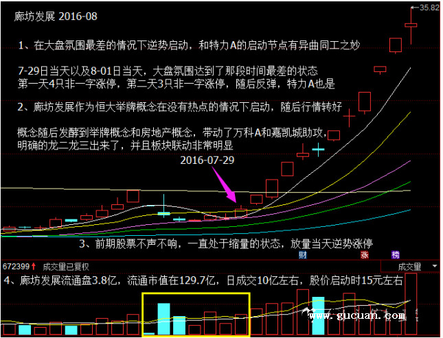 揭秘龙头战法：他们借许家印玩了一招漂亮的围城（廊坊）打援（万