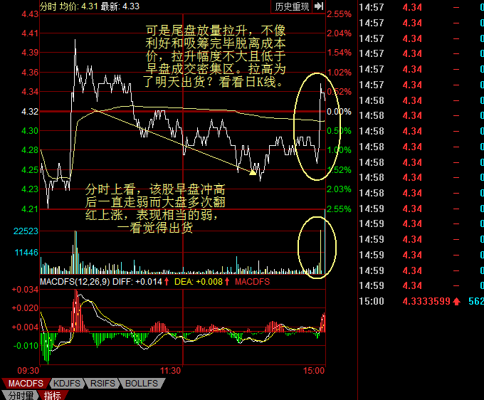 盘口语言——解读尾盘异动拉升（一）