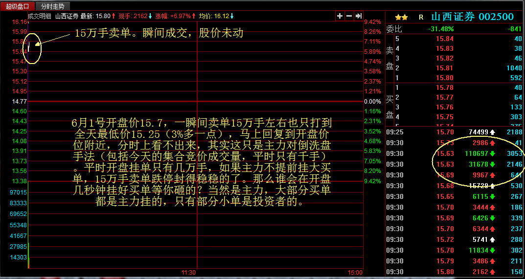 盘口语言——解读尾盘拉升（四）