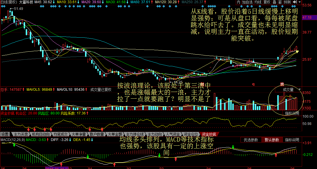 盘口语言——识别庄家洗盘