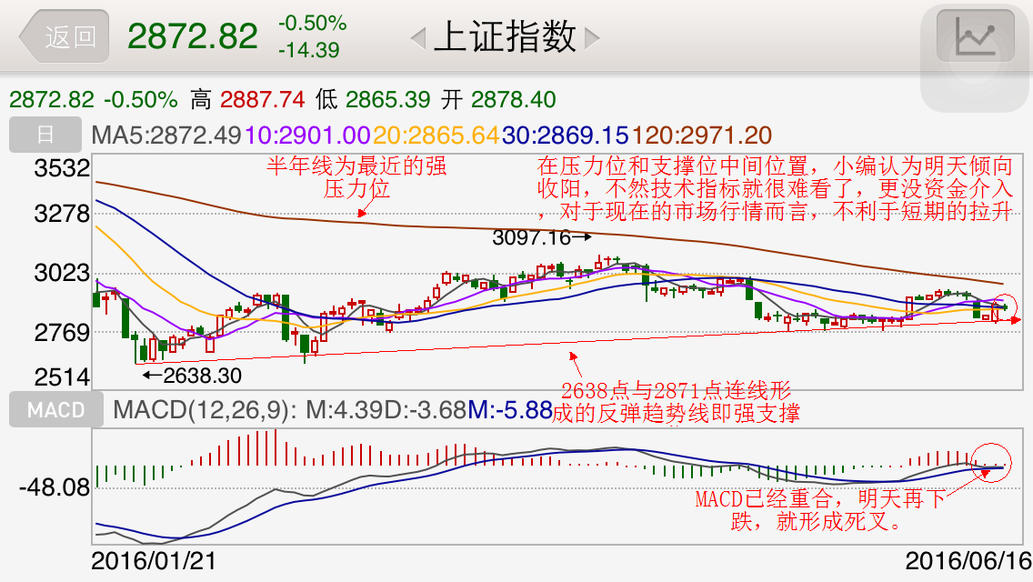 盘口语言——庄股的回踩