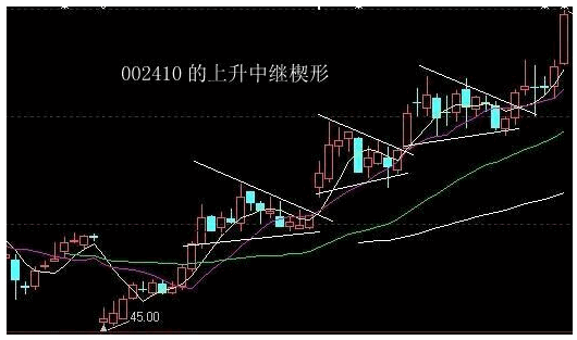 图解庄家压单洗盘手法