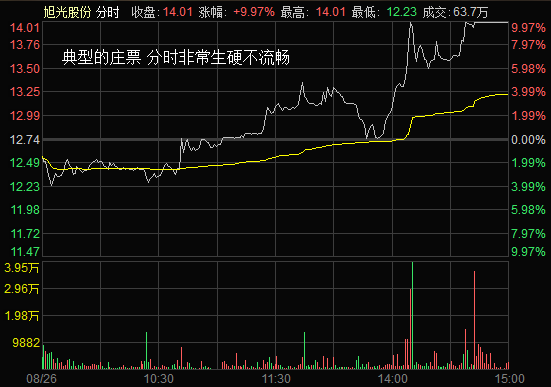 揭秘短庄手法：最新案例教你识别庄票和游资票