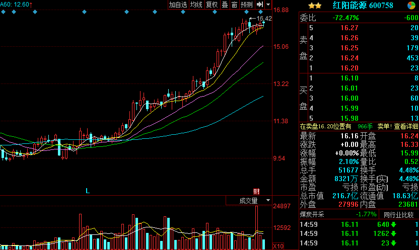 资金流教学之寻找庄股