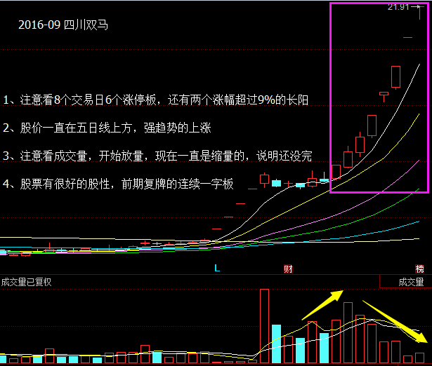 探讨几种赚钱模式 趋势最暴利低风险