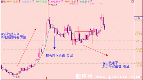 均线战法研究（一）攻击线与操盘线