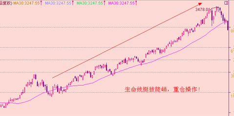 均线战法研究（三）——生命线